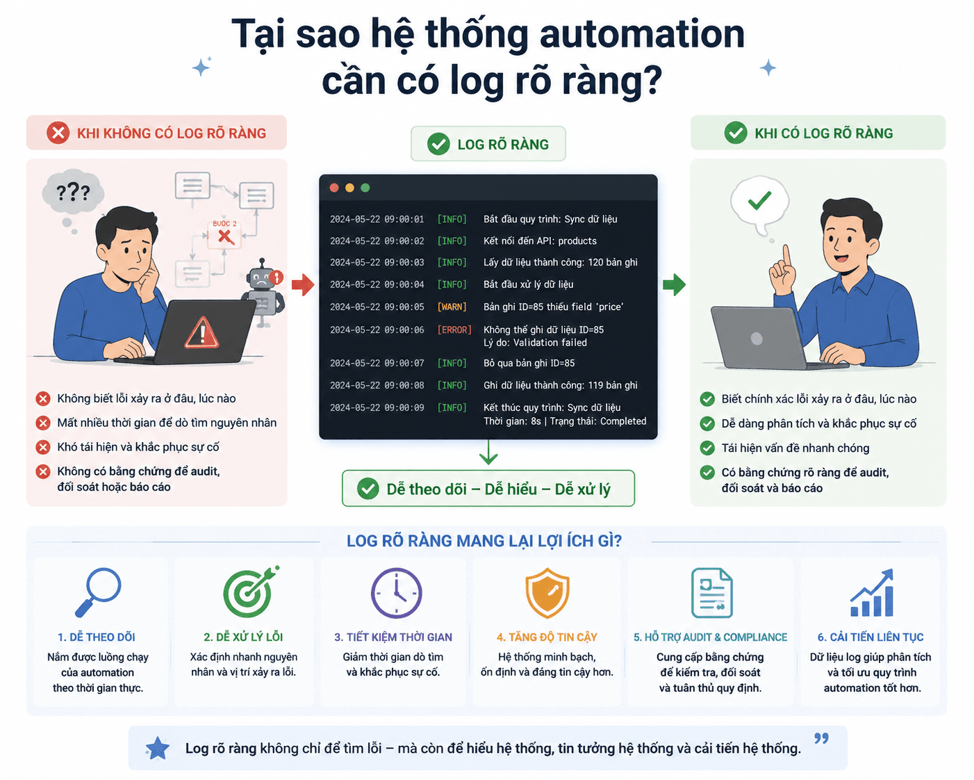 The Secret to Saving Your Accounts When Your Tool Crashes Without Warning