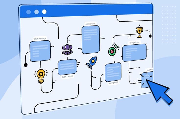 Does Highly Logical Automation Get Detected Faster? Debunking the Myth