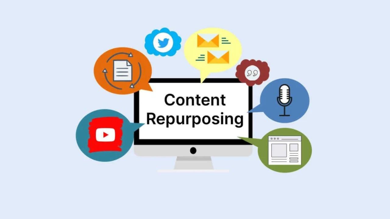 Content Repurposing: The Strategy to Squeeze Every Drop of Value for MMO Systems