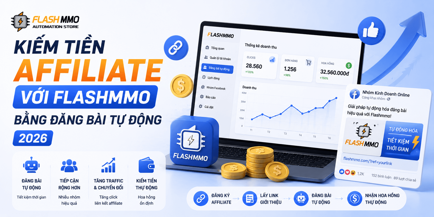 Guide to Earning Affiliate Income with Flashmmo: Create Passive Income via Marketing Automation